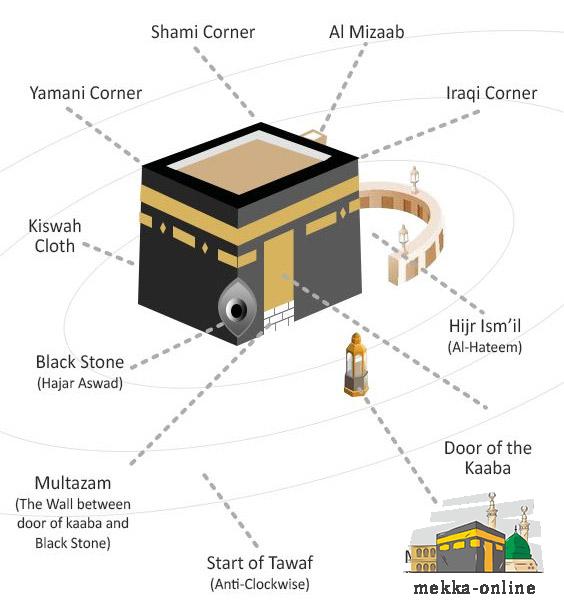 Umrah Guide